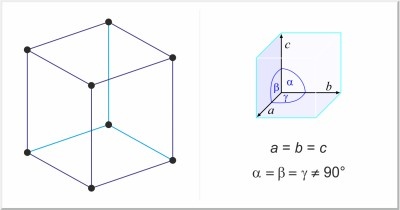 estructura cristalina