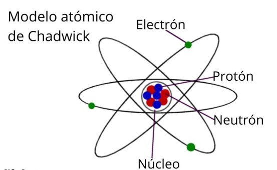 Modelo atómico de Chadwick